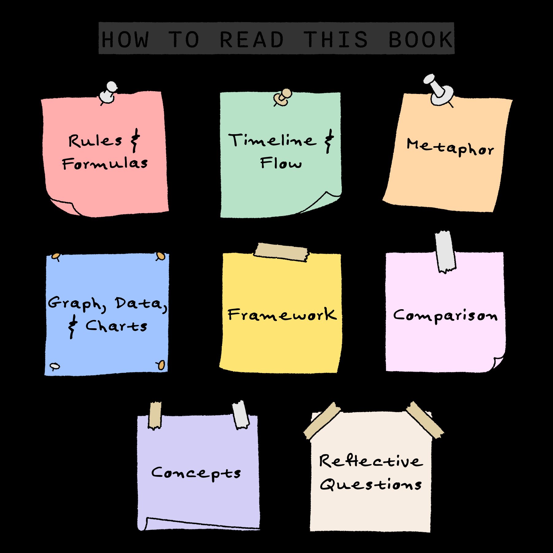 How to Read This Book