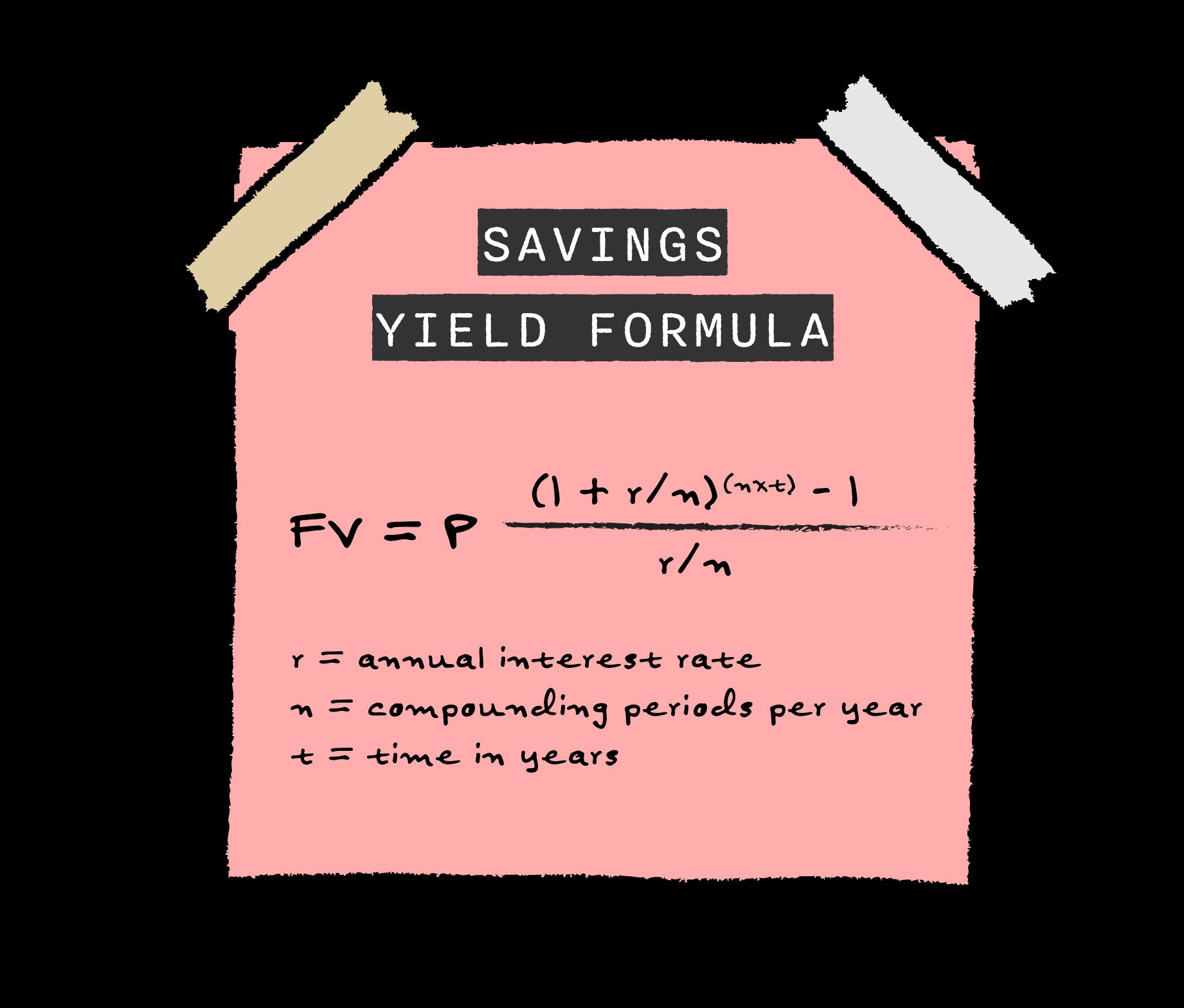 Savings Yield Formula