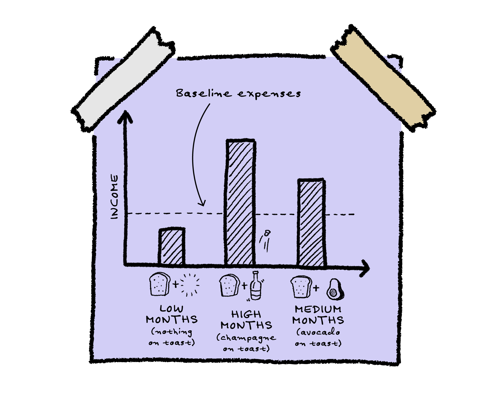 How to budget with irregular income