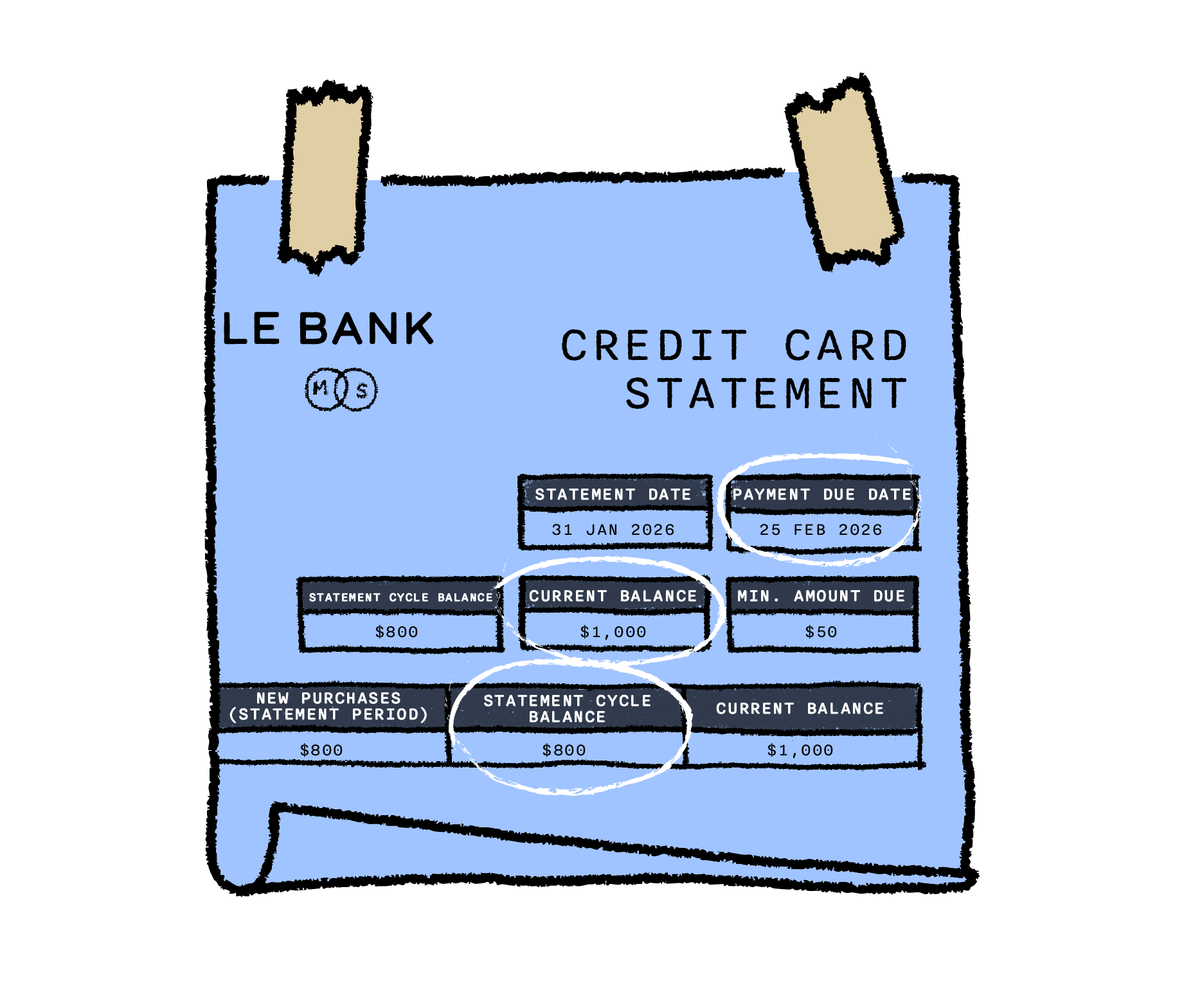 How to read a credit card statement